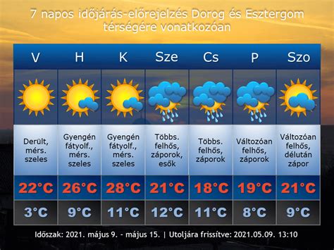 idojaras bekescsaba|30 napos időjárás előrejelzés